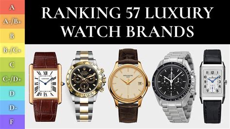 breitling vs bell ross|Ranking 57 Watch Brands (BEST & WORST) – ft..